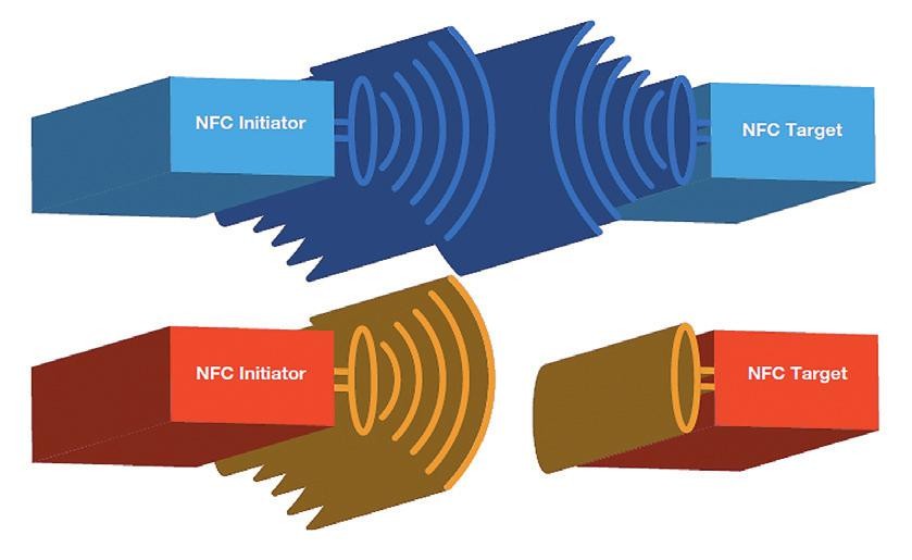 Aplikace mobilních plateb s technologií NFC 1 a 2.jpg
